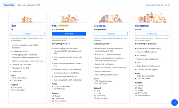 Step 2: Add Your Domain to Cloudflare - How to Set Up Cloudflare for Your Website: Step-by-Step Guide